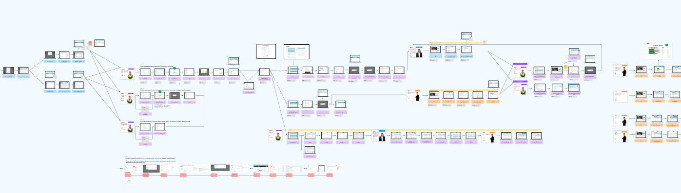 User journeys User journeys
