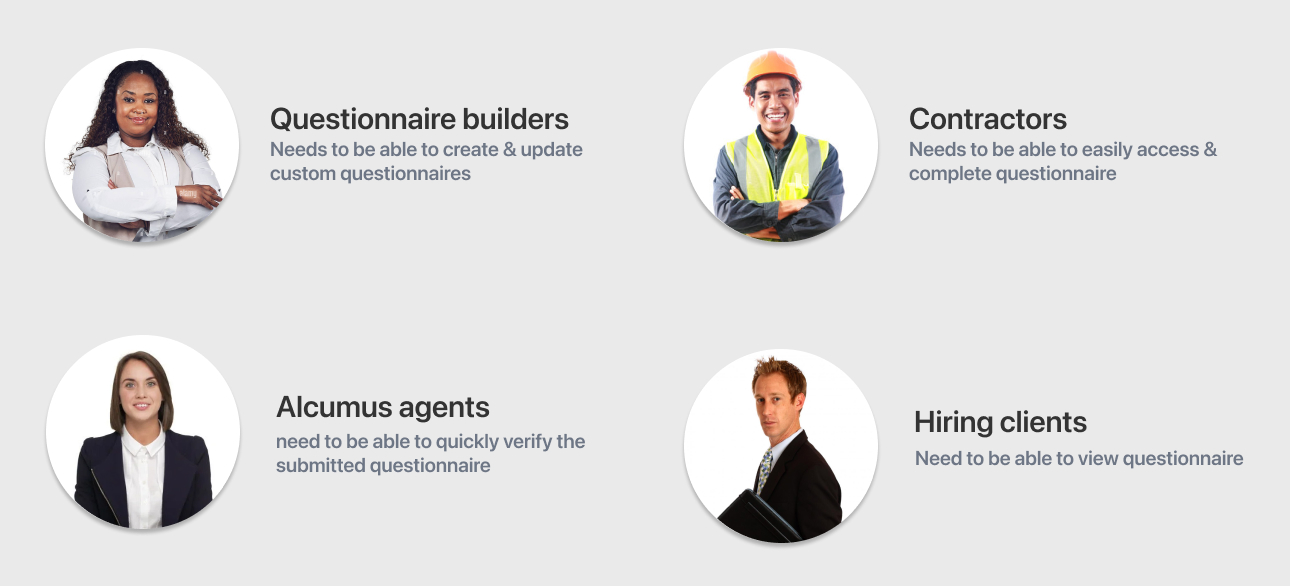 User journeys User types