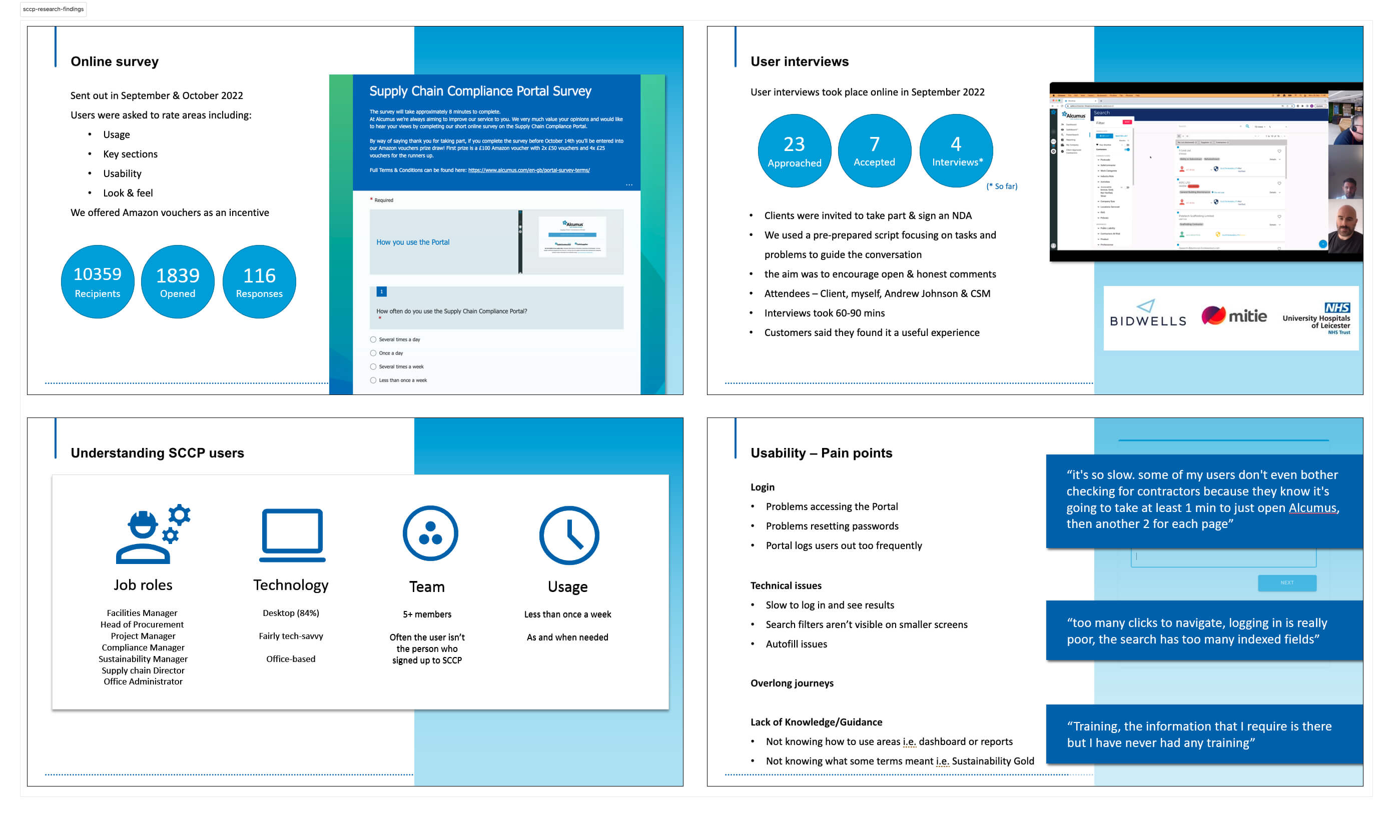 Client portal personas Screenshots of the research presentation