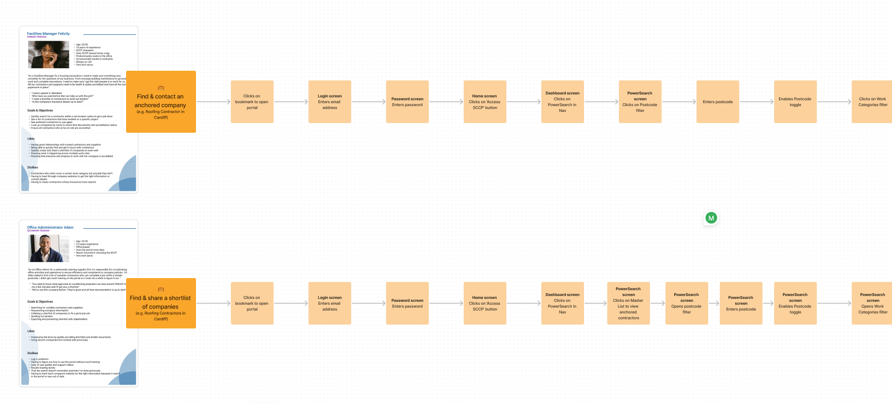 Client portal user journeys Client portal user journeys
